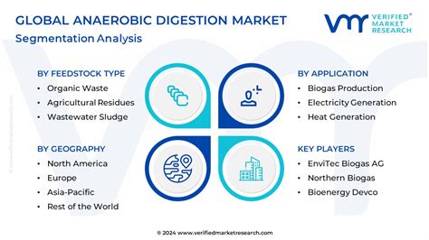 In Depth Industry Outlook Anaerobic Digestion Market Size Forecast