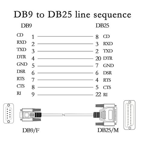 Agudo Incomparable Libro De Bolsillo Cable Serial Db9 A Db25 Para