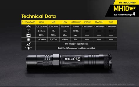 Buy Nitecore Mh V Lumen Usb C Rechargeable Side Switch Edc