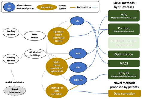 Sustainability Free Full Text Sustainable Air Conditioning Systems