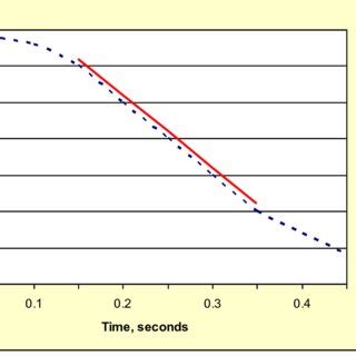 -Reverberation time measurement | Download Scientific Diagram