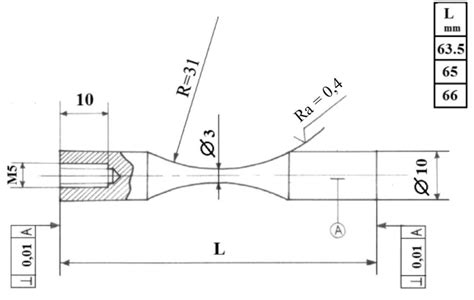 Geometry Of Fatigue Test Specimens