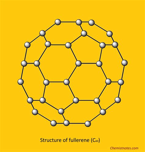 Allotropes Of Carbon Diamond Graphite And Fullerene Chemistry Notes