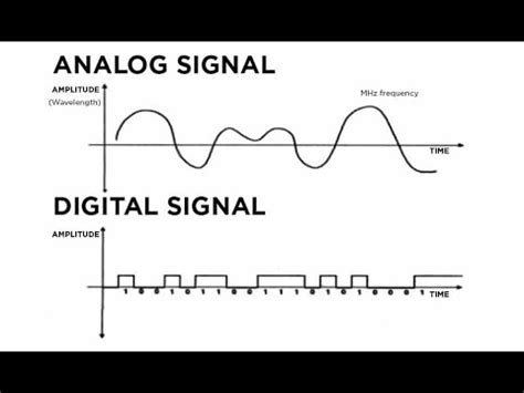 What Are Digital And Analog Signals Definition And Explanation 2021