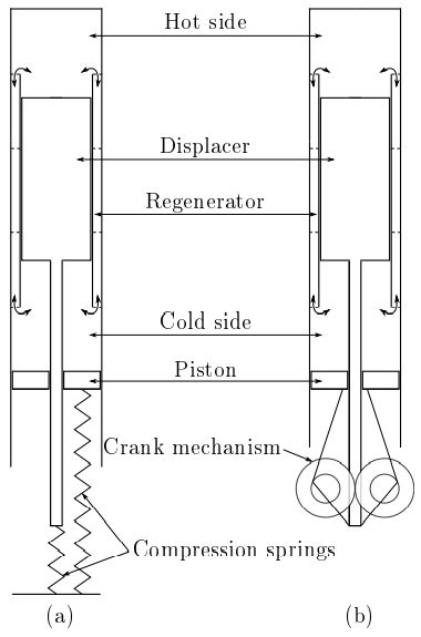 Stirling Engine Comparison A Free Piston Stirling Engine B Download Scientific Diagram