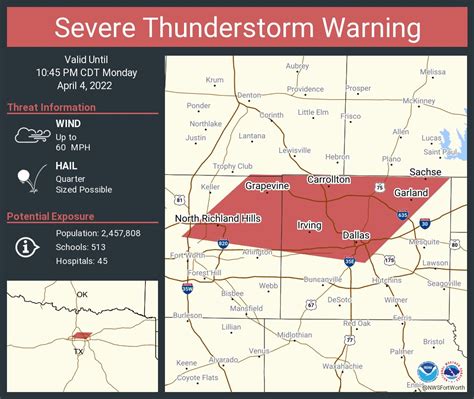 Nws Fort Worth On Twitter Severe Thunderstorm Warning Including