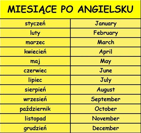 Months In English In English