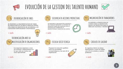 Evolución de la Gestión del Talento Humano