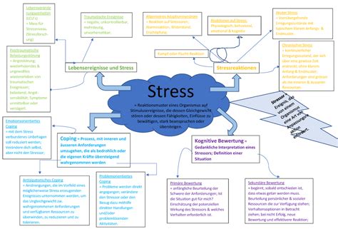 Mindmap Stress Opriessnig Stress Reaktionsmuster Eines Organismus