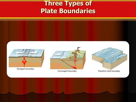 Ppt Plate Tectonics Powerpoint Presentation Free Download Id 2747490