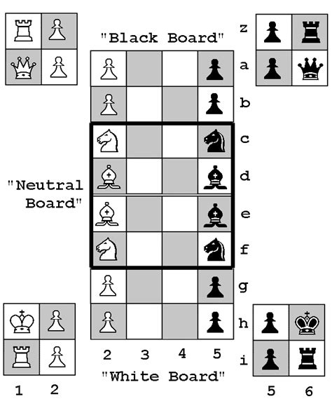 3D-CHESS - VARIANTS