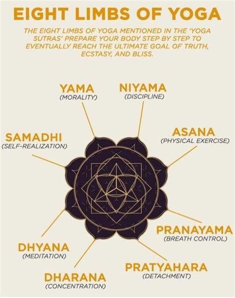 Understanding The 8 Limbs Of Yoga The Surprising Truth About Yoga Artofit