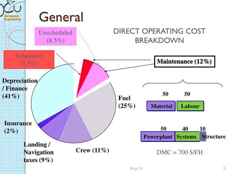 Ppt Concept Of Aircraft Maintenance Powerpoint Presentation Free