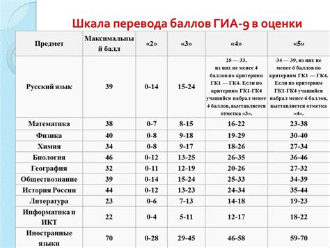 Таблица егэ 2024