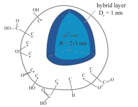 Nanodiamond