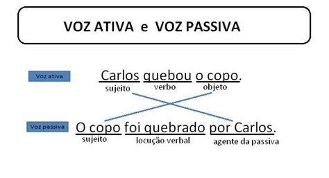 Voz Ativa Passiva E Reflexiva Exemplos Novo Exemplo