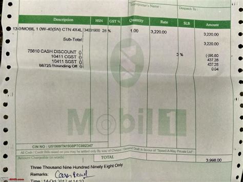 Automobile Spare Parts Hsn Code For Gst Reviewmotors Co