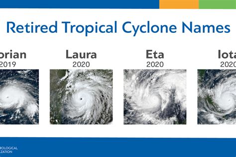 Wmo Hurricane Committee Retires Tropical Cyclone Names And Ends The Use