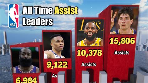 NBA All Time Assist Leaders 3D Comparison Video YouTube