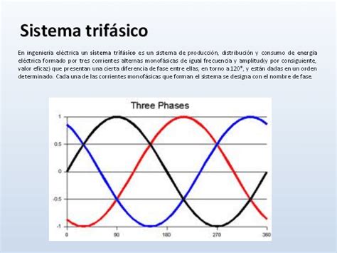 Sistemas De Voltaje Trif Sico Su Funcionamiento Y Caracter Sticas