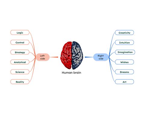 How To Make A Mind Map Descubra As Emo Es Do Mundo Das Apostas Tg