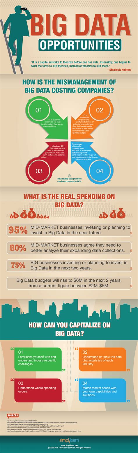 How Applications Of Bigdata Plays A Vital Role In Different Industries