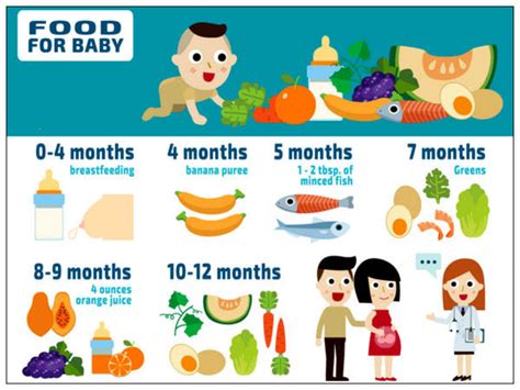 87 7 MONTH BABY FOOD CHART IN TAMIL