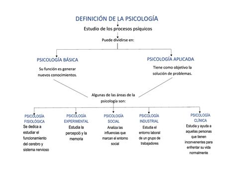 Mapa Conceptual A Psicologia Aplicada By Marta Barbosa Issuu Images