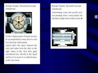 Pump principles | PPT