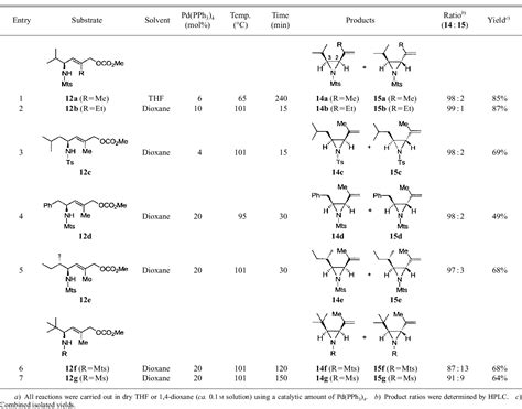 Table From Stereodivergent Synthesis Of Chiral Alkenylaziridines