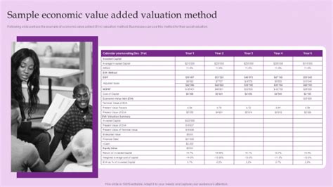 Sample Economic Value Added Valuation Method Brand And Equity