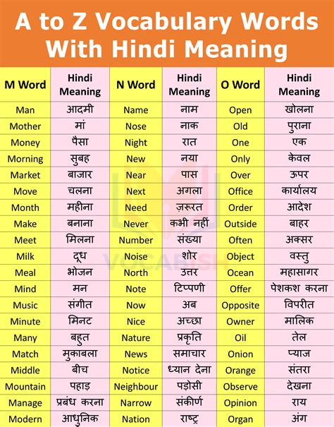english vocabulary words  hindi meaning   vocabish