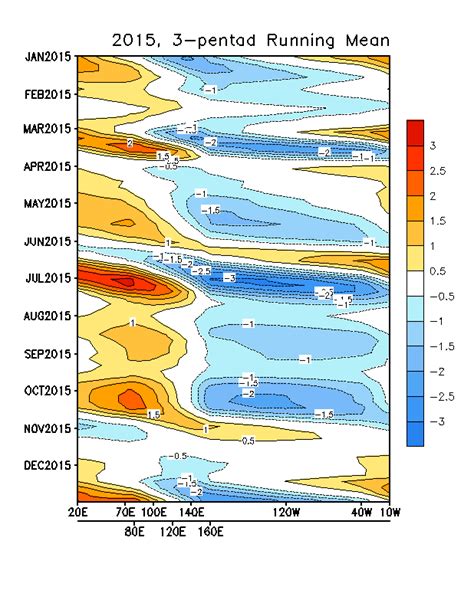 Madden–Julian oscillation - Wikipedia