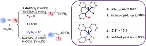 Highly Regio‐ And Stereoselective Hydrosilylation Of Alkynes Catalyzed