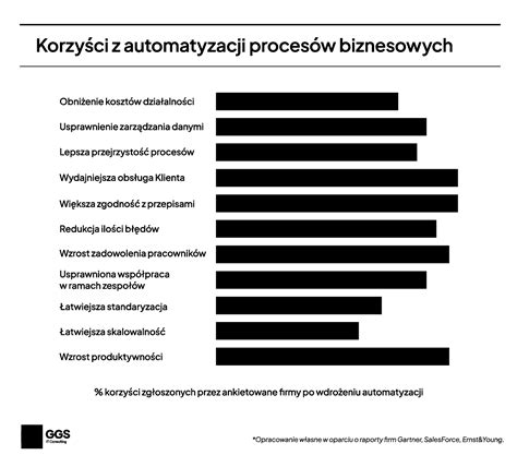 Opłacalność automatyzacji procesów biznesowych jakie