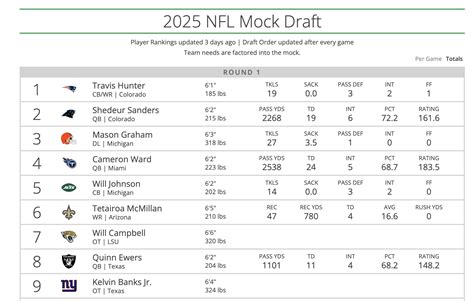 So Your Nfl Team Stinks The 2025 Nfl Draft Online Resources You Need