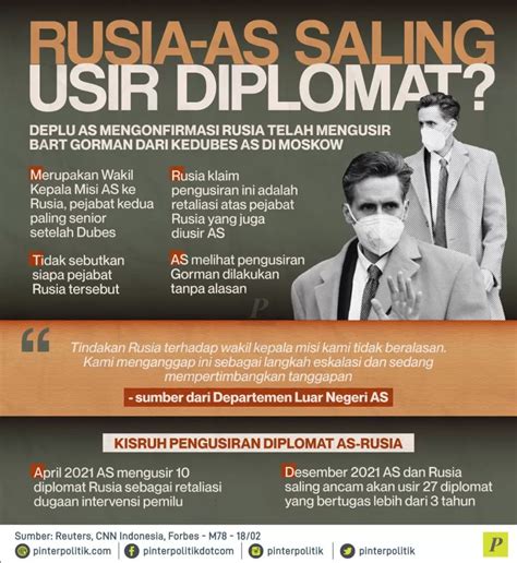 Rusia As Saling Usir Diplomat