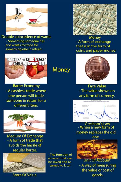 Quia Economics Posters