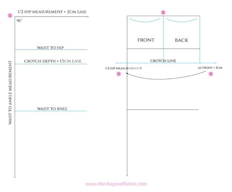 Learn How To Draft The Basic Pants Pattern Artofit