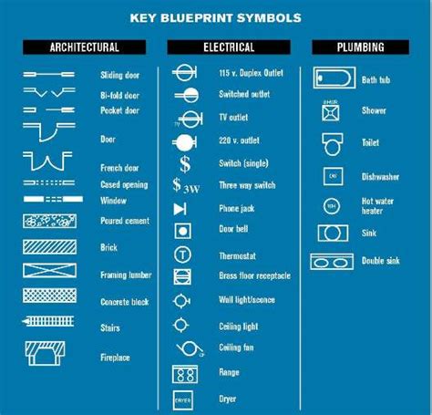 How To Read Plans And Blueprints Pro Construction Guide Blueprints Blueprint Symbols How