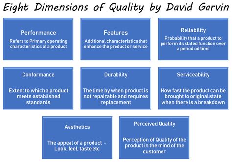 Qualityforeveryone Eight Important Dimensions Of Quality Management