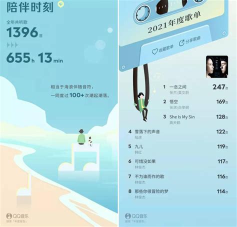 App年度报告大pk，大数据“戳中”你了吗？网易云音乐大数据app新浪科技新浪网