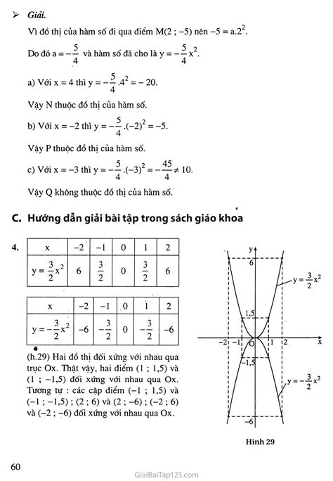 Hướng dẫn cách vẽ đồ thị hàm số bậc 2 đơn giản và hiệu quả