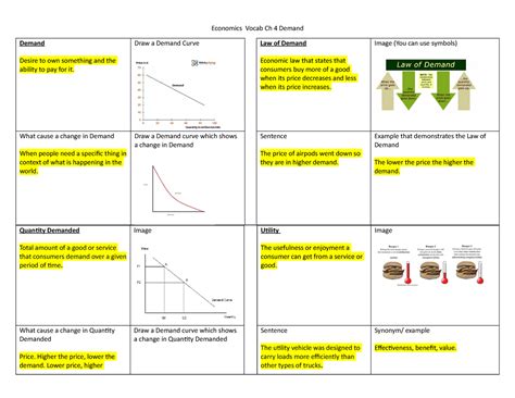 Demand Vocabulary Economics Vocab Ch 4 Demand Demand Desire To Own