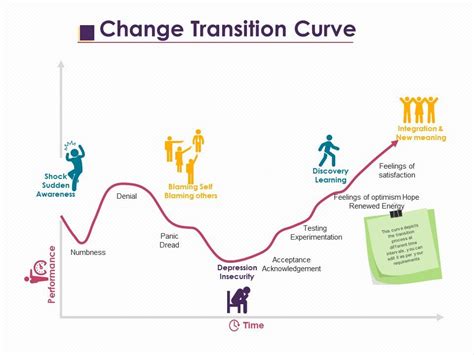 Change Transition Curve Ppt Layouts Shapes Powerpoint Presentation