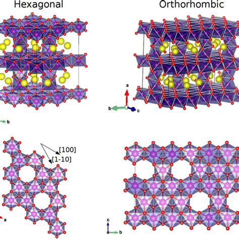 Polyhedral Representations Of The Crystal Structure In Three Dimensions