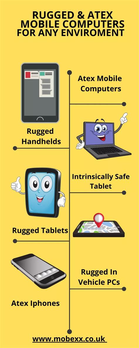 PPT Rugged Handheld Computers For 2022 Mobexx PowerPoint