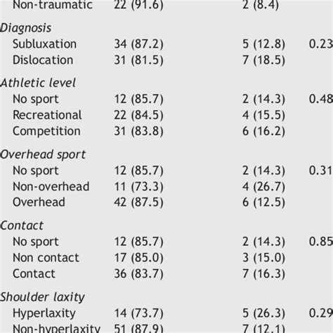 Analysis Of Recurrence Risk Factors Download Table