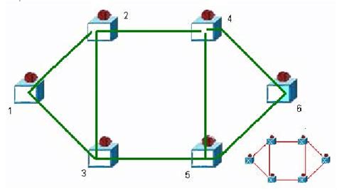 Sample Mesh Network with 6 nodes and 8 links showing one possible ...