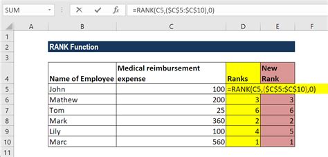 Rank Function Formula Examples How To Use Rank In Excel